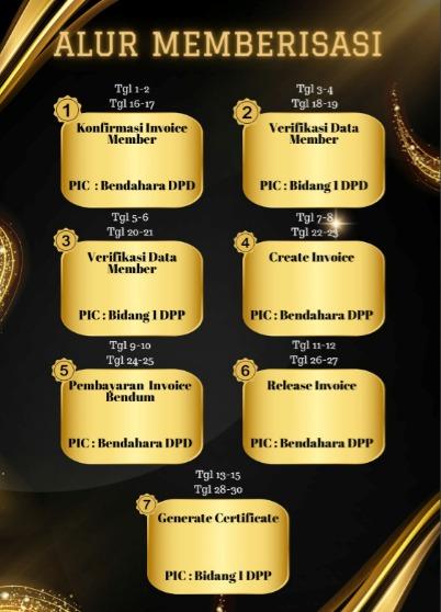 BIAYA UNLOCKED  MEMBERISASI EXPIRED LEBIH DARI 3 BULAN